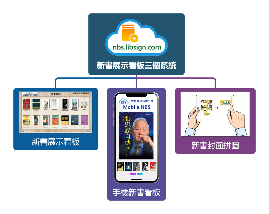 新書展示螢幕保護系統(FHD)免費提供給圖書館使用