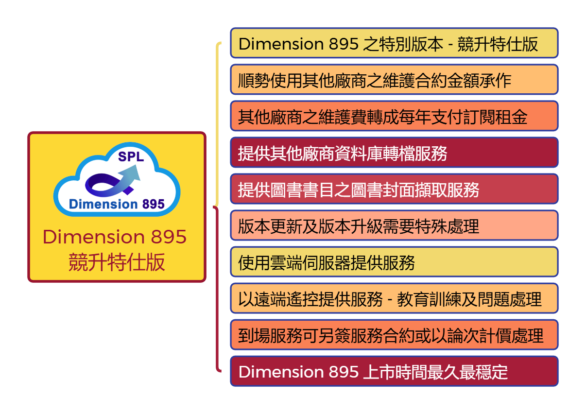 Dimension 895 競升特仕版