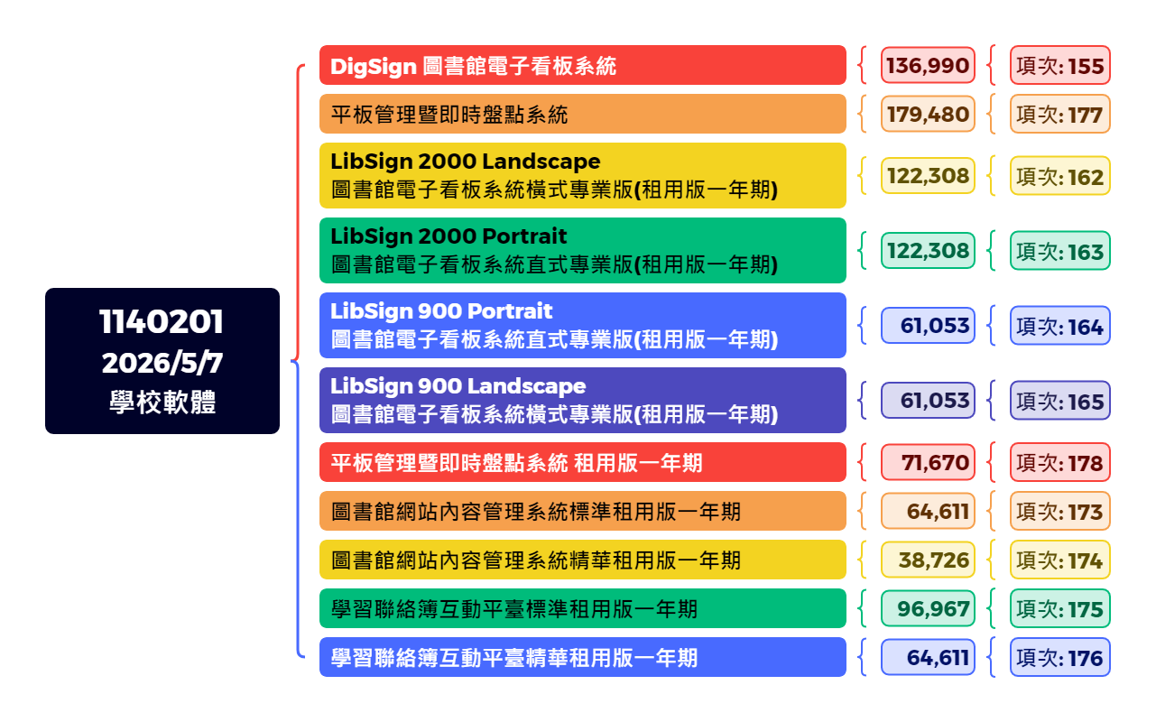 1140201 2026/5/7 學校軟體