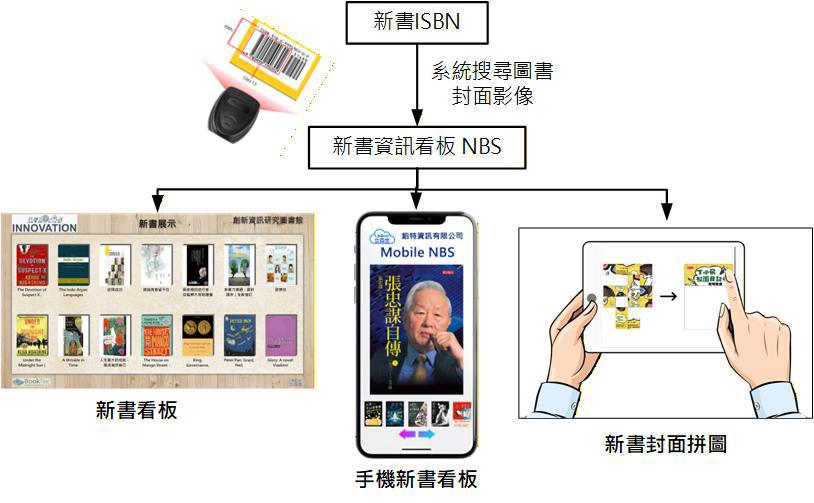 新書展示螢幕保護系統(FHD)免費提供給圖書館使用